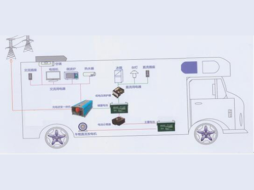 河北車載電源